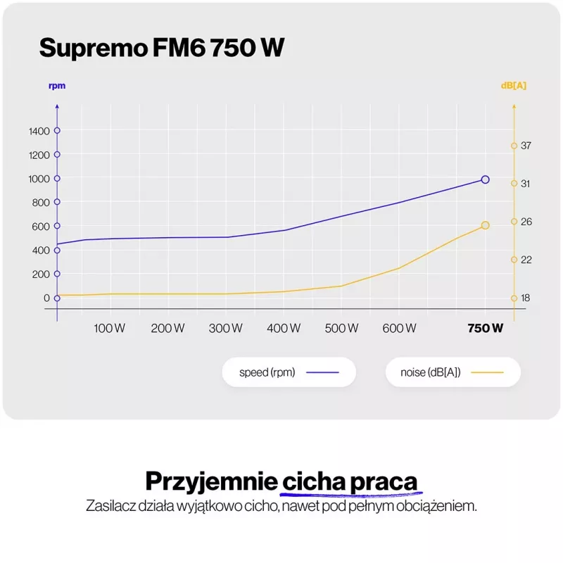ENDORFY Supremo FM6 750W power supply unit
