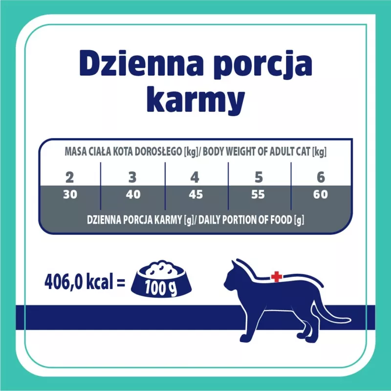 VET RESPONSE Gastrointestinal - dry cat food - 1,6kg