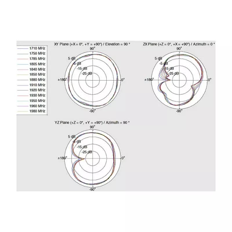 Omni-directional antenna DeLOCK 12430