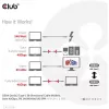 CLUB3D USB4 Gen3x2 Type-C Bi-Directional Cable 8K60Hz, Data 40Gbps, PD 240W(48V/5A) EPR M/M 2m / 6.56ft
