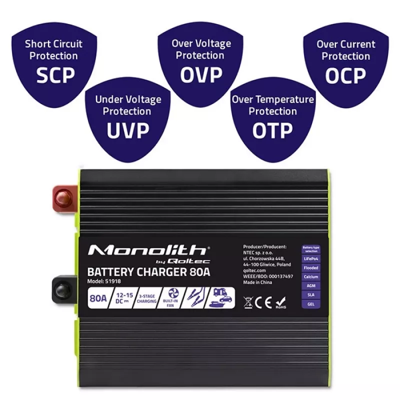 Battery Charger QOLTEC 51918 80A 12V — charger for LiFePO4, AGM, GEL, SLA batteries