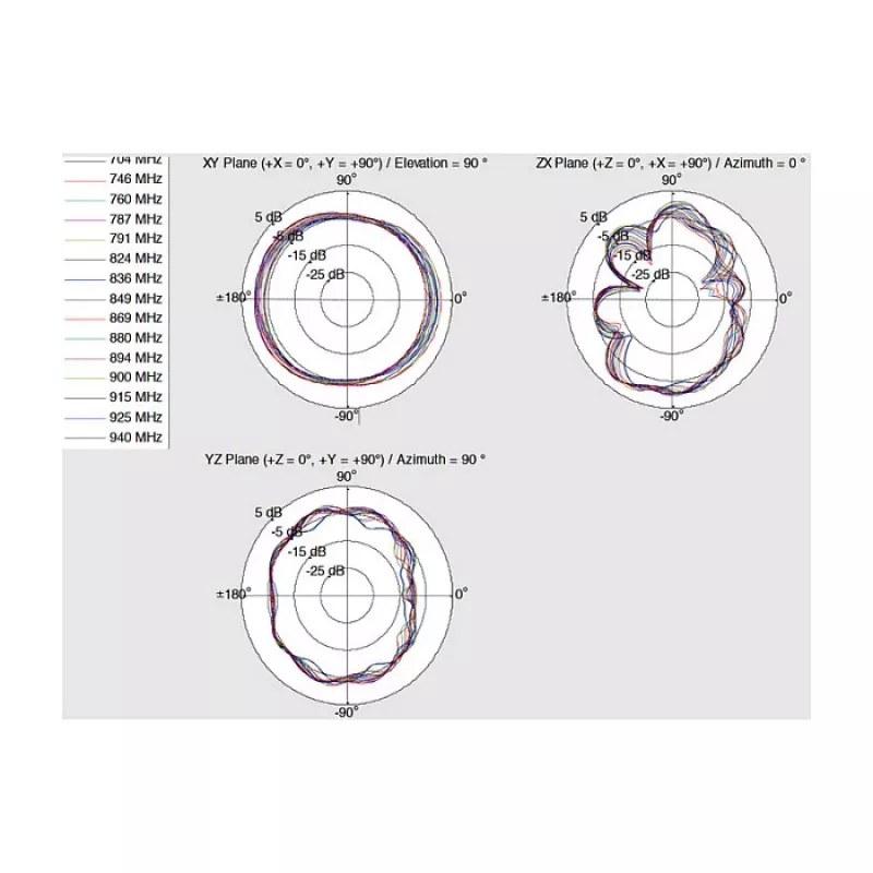 Omni-directional antenna DeLOCK 12409
