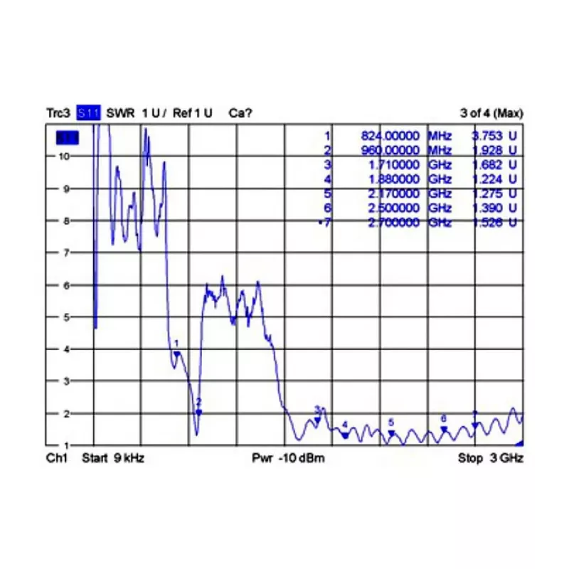 Omni-directional antenna DeLOCK 88986