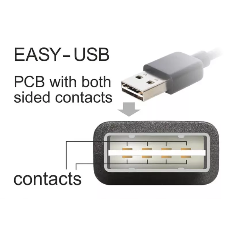 USB Cable DeLOCK 2m USB 2.0 A - B m/m
