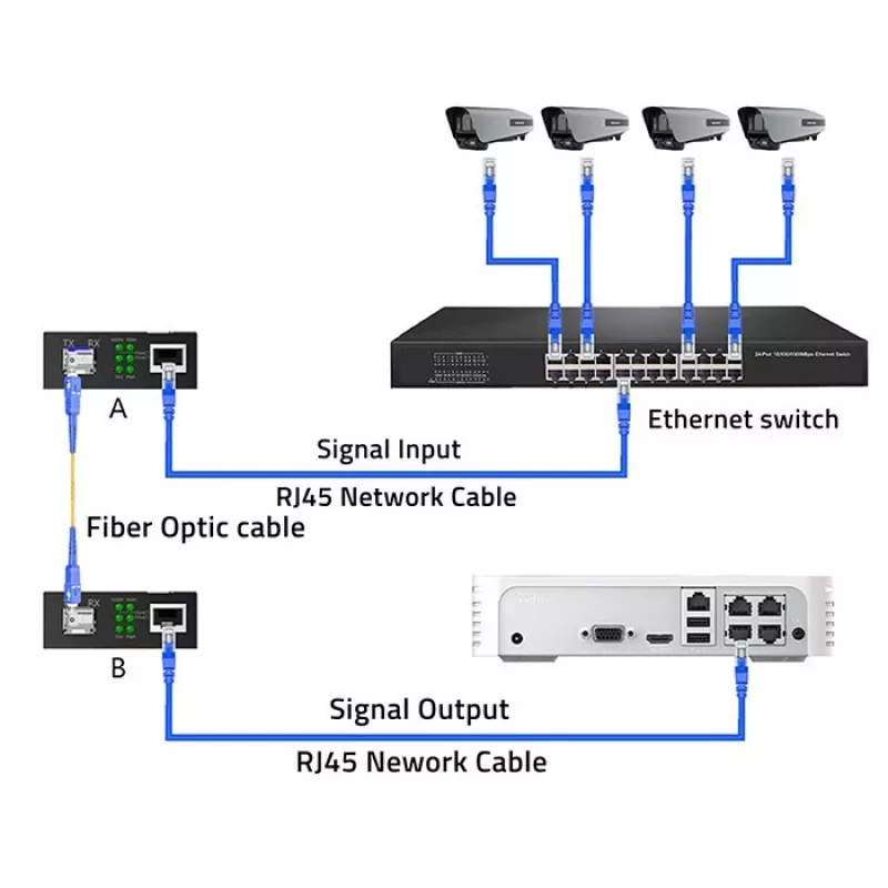 Media Converter SWITCH Ethernet 1x RJ45 1x SFP