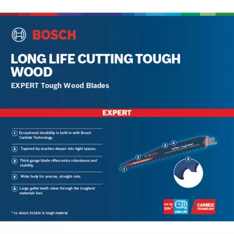 Bosch 2 608 900 405 jigsaw/scroll saw/reciprocating saw blade Sabre saw blade Carbide 10 pc(s)