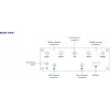 5G Router TELTONIKA RUTM54 with Telit Modem and Dual SIM support