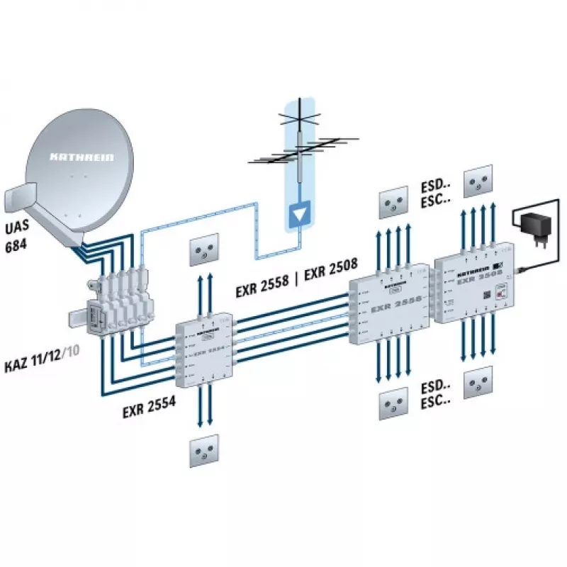 Kathrein 201500001 Antenna Grey