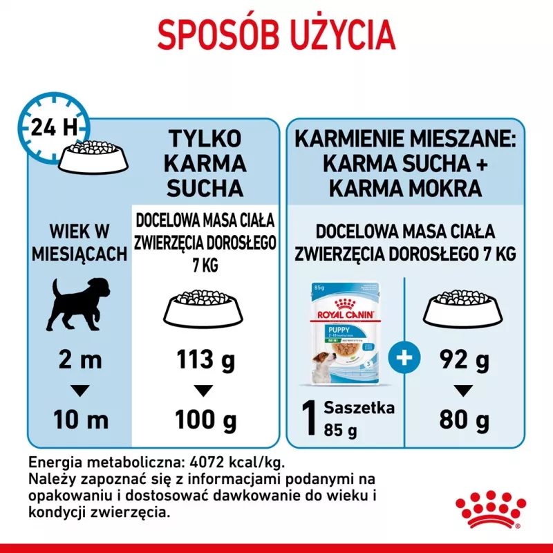 Dry dog food Royal Canin Mini Puppy 2 kg — small breeds, chicken, 31% protein