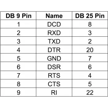 Gender changer adapter DELOCK D-Sub 9 pin to D-Sub 25 pin, gold contacts, orange/silver