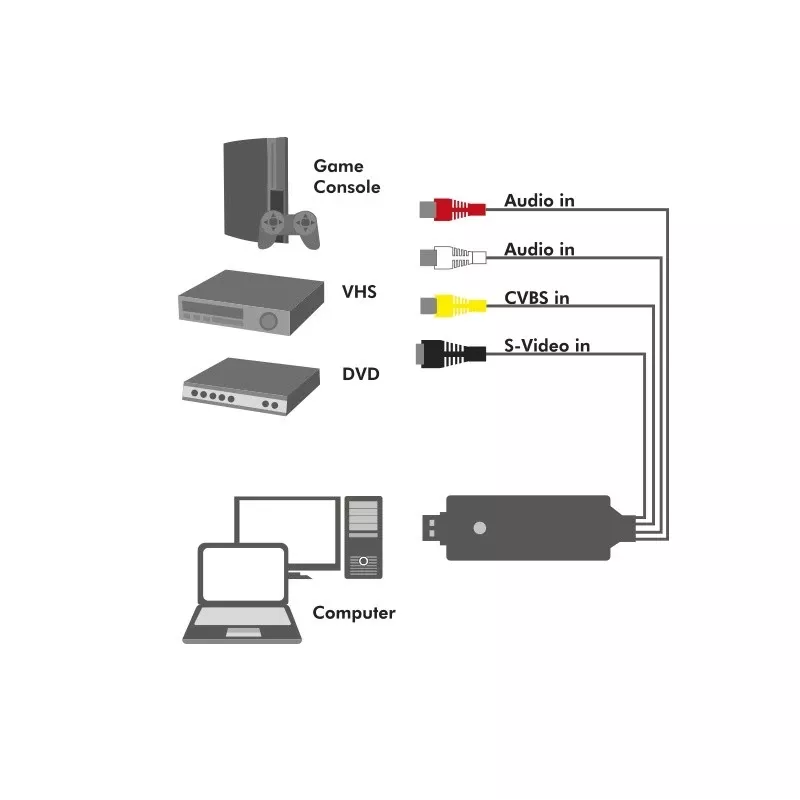 LogiLink USB 2.0 a/V Grabber. USB a/M Zu 3xCinch + MiniDIN5/F. Black