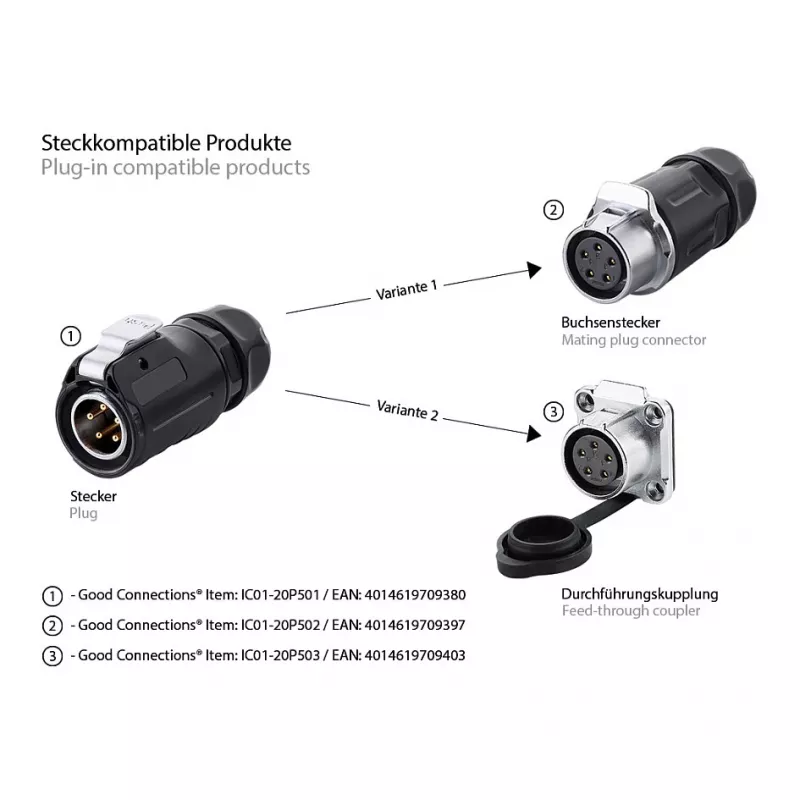 Good Connections Industrie-Plug S1 - Power 5-Pin M20