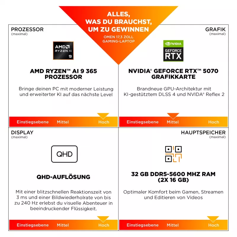 HP OMEN Gaming Laptop 17,3 FHD IPS Ryzen AI 7 350 32GB/1TB RTX 5060 144Hz Win11 17-db1476ng - Keyboard layout might be German