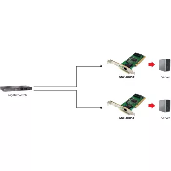 Network Adapter LEVELONE GNC-0105 PCI Gigabit LAN, PCI interface, Gigabit Ethernet