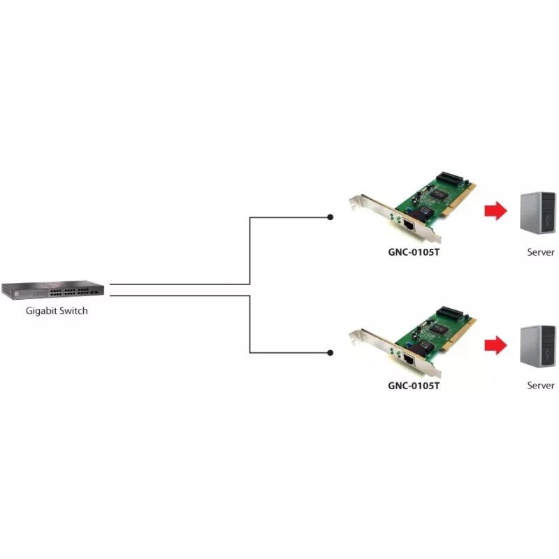 Network Adapter LEVELONE GNC-0105 PCI Gigabit LAN, PCI interface, Gigabit Ethernet