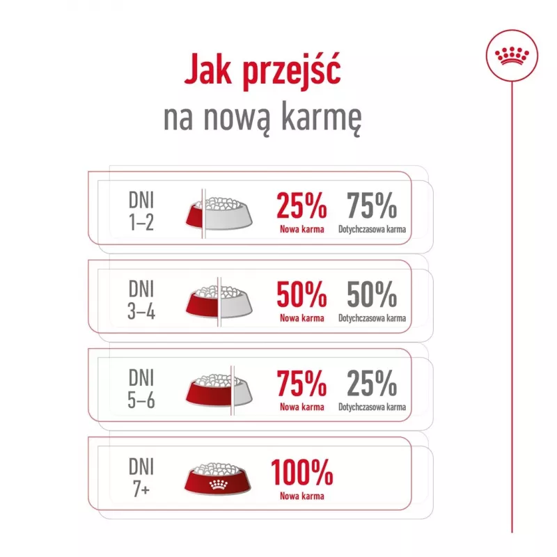 Dry dog food Royal Canin Mini Adult 8+ 800 g — small breed, poultry, 27% protein, 16% fat