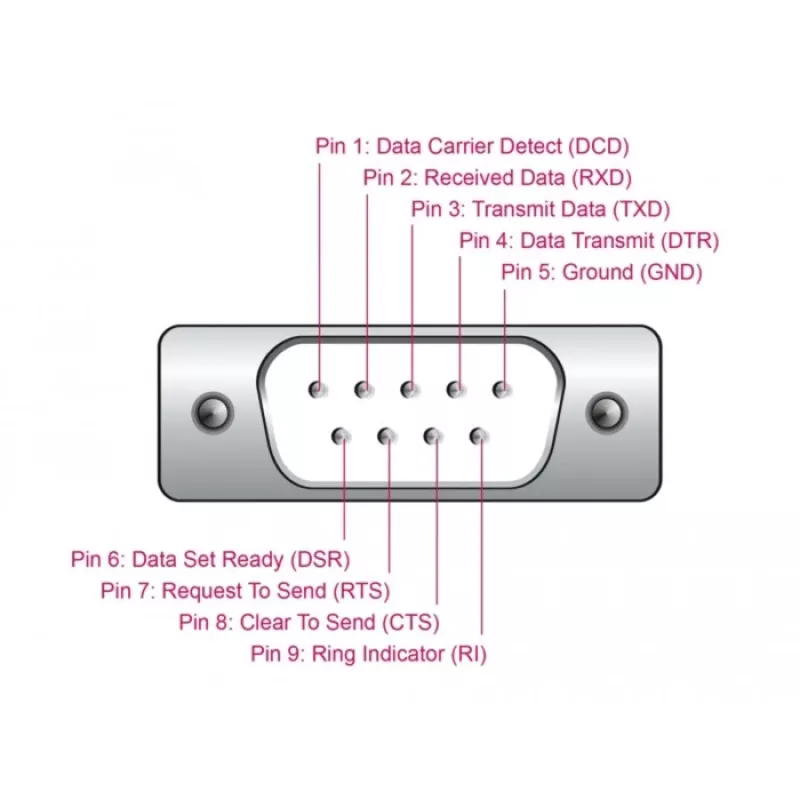 DeLOCK Adapter USB 2.0 Type-A to Serial RS-232 D-Sub 9 pin male 0.25 m