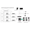 Hikvision DS-KH6320-WTE1-W video door entry system 17.8 cm (7) White