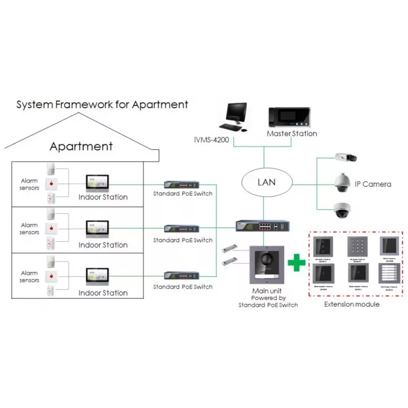 Hikvision DS-KH6320-WTE1-W video door entry system 17.8 cm (7) White