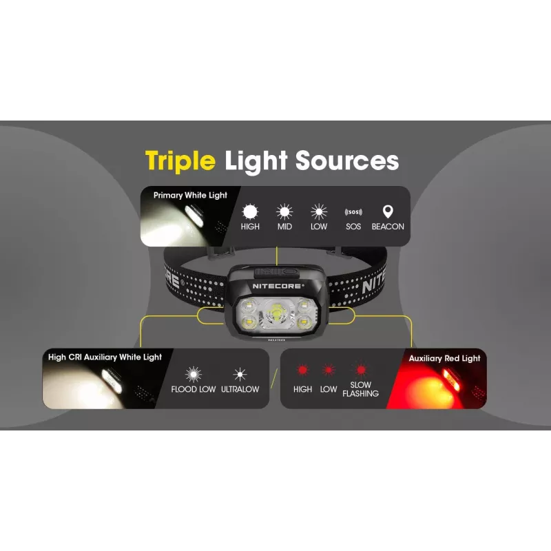 Headlamp Nitecore NU30 — compact wearable LED headlamp, up to 500 lumens, multiple output levels, red-light mode
