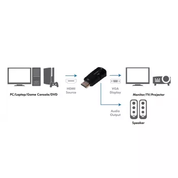 LogiLink CV0107 Cable Adapter HDMI VGA Black (CV0107)