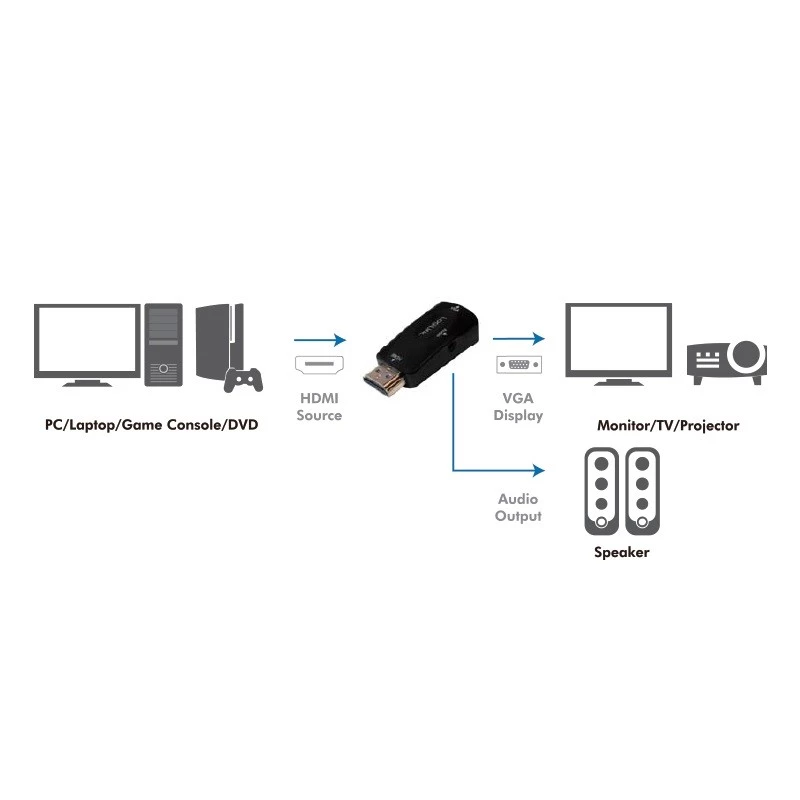 LogiLink CV0107 Cable Adapter HDMI VGA Black (CV0107)