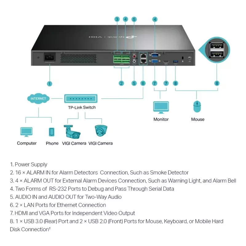 TP-Link VIGI 32 Channel Network Video Recorder 3840x2160 10TB