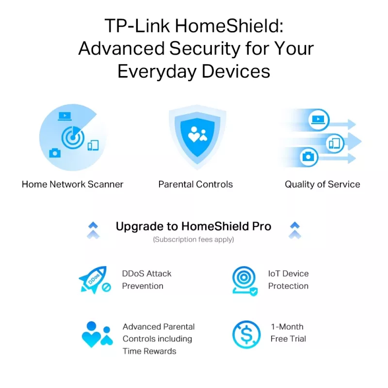 TP-Link Archer AX3000 Multi-Gigabit Wi-Fi 6 Router with 2.5G Port