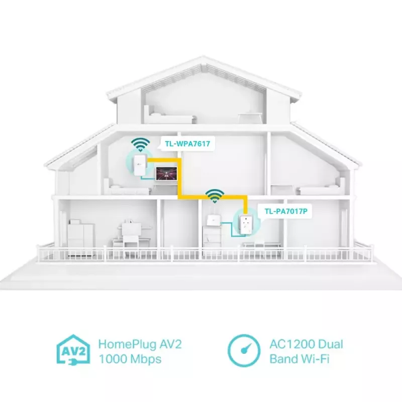 TP-Link TL-WPA7617 KIT PowerLine network adapter 1200 Mbit/s Ethernet LAN Wi-Fi White 2 pc(s)