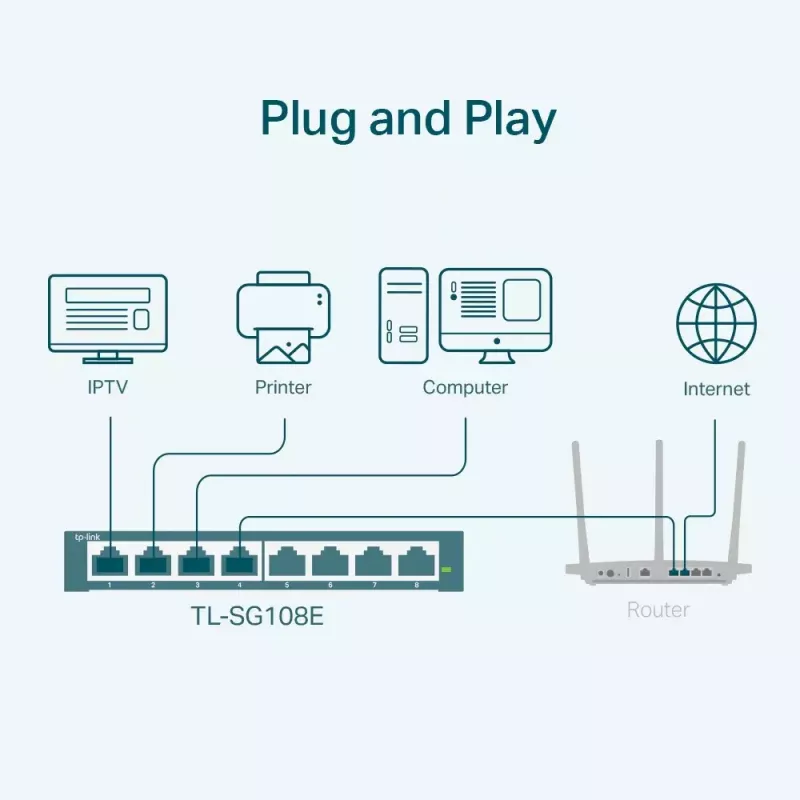 Managed Switch TP-Link TL-SG108E 8-Port Gigabit Easy Smart Switch