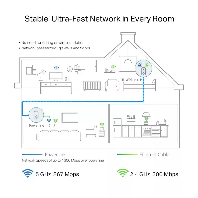 TP-Link TL-WPA8631P PowerLine network adapter 300 Mbit/s Ethernet LAN Wi-Fi White 1 pc(s)