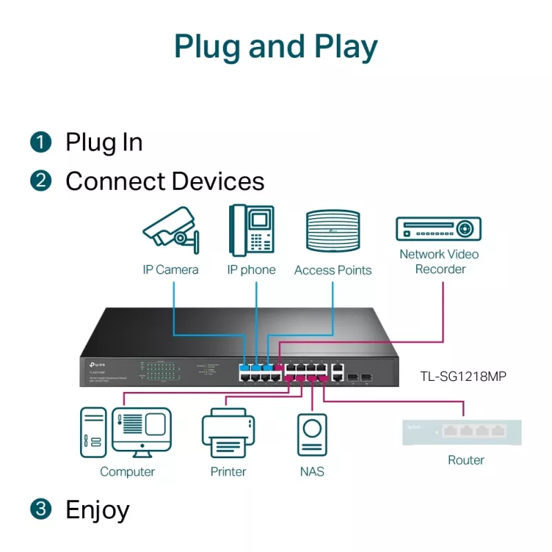 TP-Link 18-Port Gigabit Rackmount Switch with 16 PoE+, Unmanaged, Gigabit Ethernet (10/100/1000), Full duplex, Power over Ethernet (PoE), Rack mounting, 1U