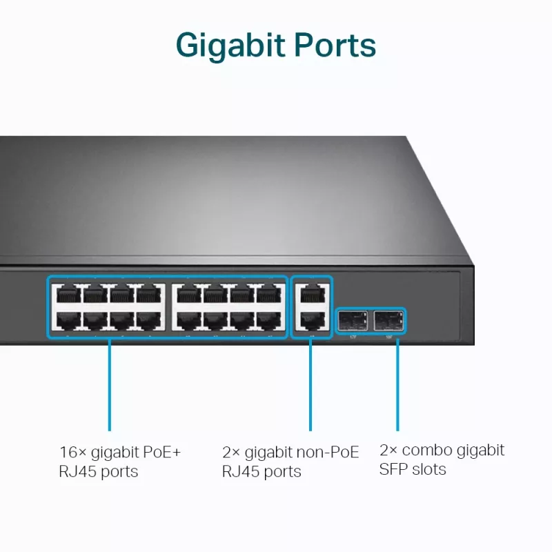 TP-Link 18-Port Gigabit Rackmount Switch with 16 PoE+, Unmanaged, Gigabit Ethernet (10/100/1000), Full duplex, Power over Ethernet (PoE), Rack mounting, 1U