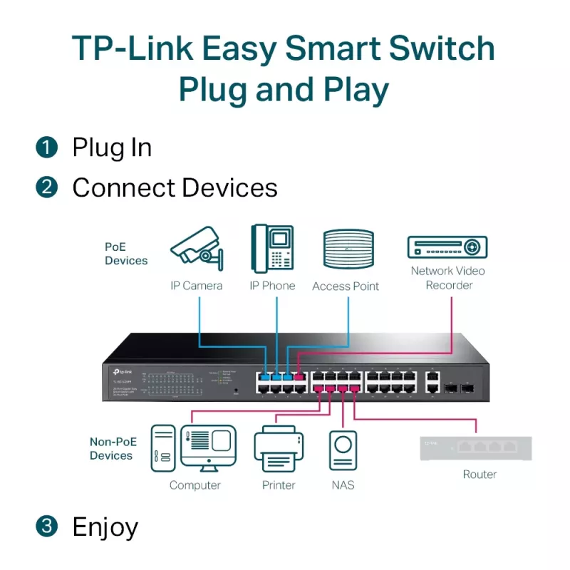 Managed Switch TP-Link TL-SG1428PE 28-Port Gigabit with 24-Port PoE+