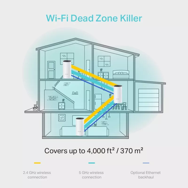 TP-Link AC1200 Whole-Home Mesh Wi-Fi System(3-pack)