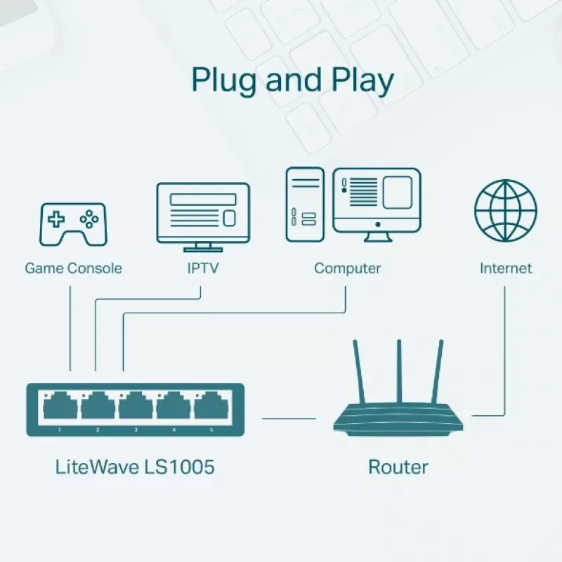 Network Switch TP-Link LS1005 Unmanaged Fast Ethernet White