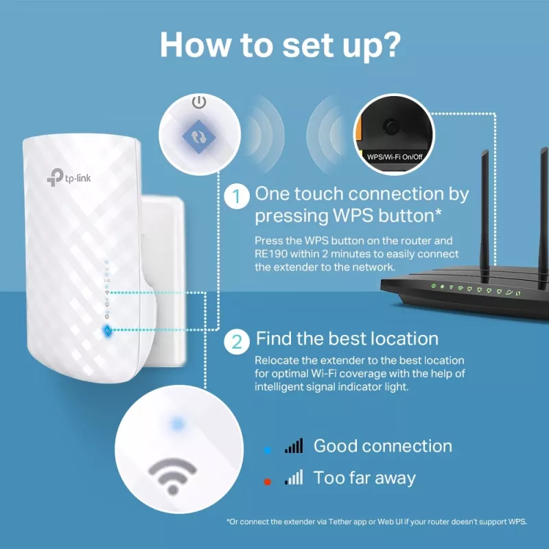 TP-Link RE190 network extender Network repeater White