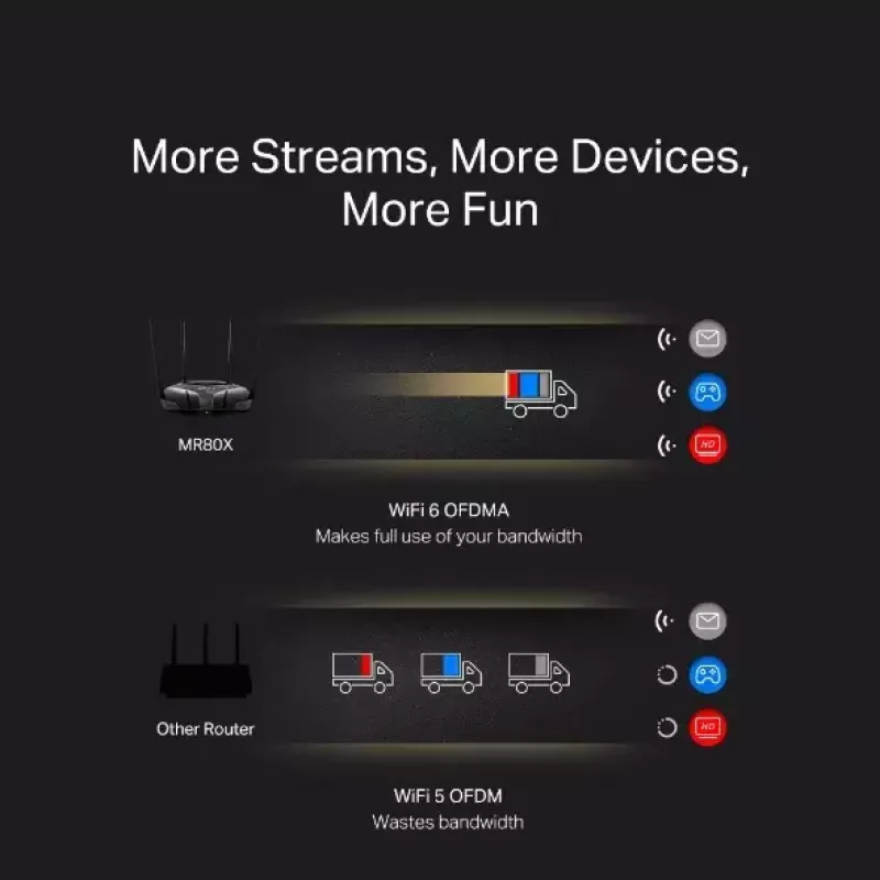 Tabletop router MERCUSYS MR80X — Dual-band Wi‑Fi 6 (802.11ax), 3000 Mbps, 4 external antennas, 3 Gigabit LAN ports