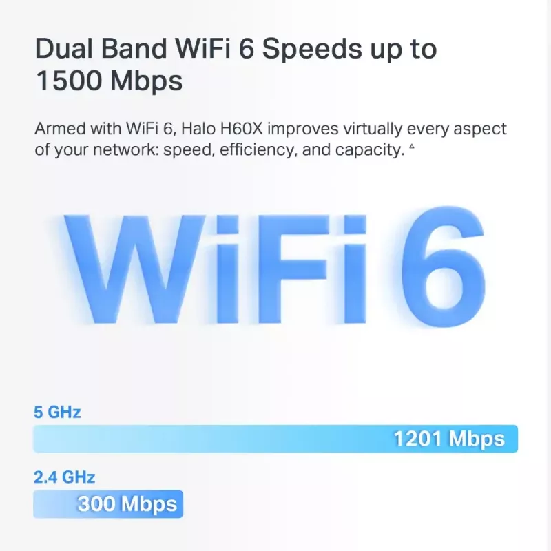 Mesh system MERCUSYS Halo H60X (3-pack) — Dual-band Wi‑Fi 6, up to 1500 Mbps, coverage 550 m², 2× LAN ports
