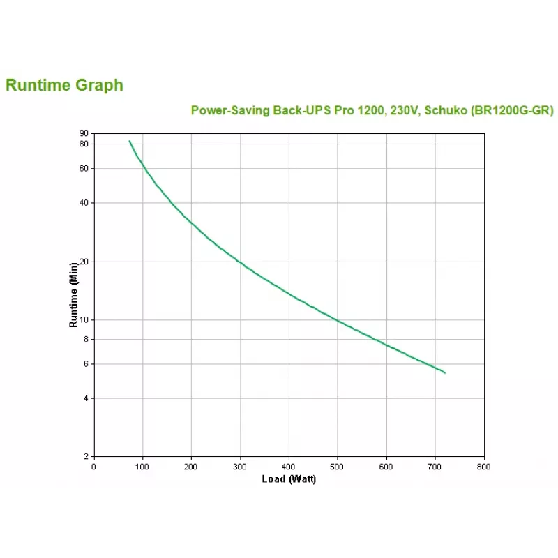 APC Back-UPS Pro uninterruptible power supply (UPS) Line-Interactive 1.2 kVA 720 W
