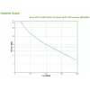 APC BR650MI uninterruptible power supply (UPS) Line-Interactive 0.65 kVA 390 W 6 AC outlet(s)