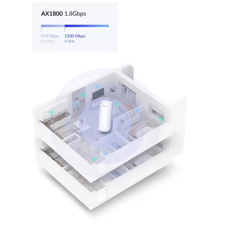 D-Link AX1800 Mesh Wi-Fi 6 Range Network repeater White 100, 1000 Mbit/s