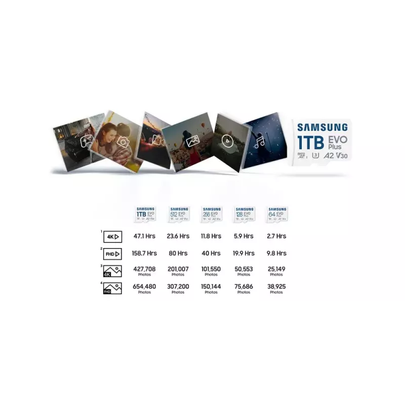 Flash memory Samsung 512GB MicroSDXC UHS-I MB-MC512S