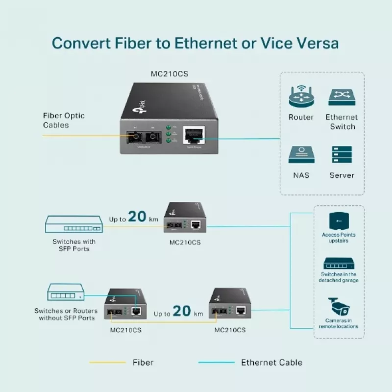 Media Converter TP-Link MC210CS, Gigabit, 1000 Mbit/s, SC Connector