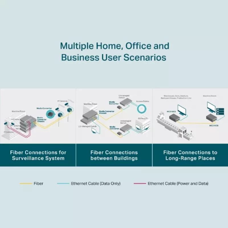 Media Converter TP-Link MC210CS, Gigabit, 1000 Mbit/s, SC Connector