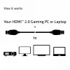 CLUB3D HDMI 2.0 Cable 3Meter UHD 4K/60Hz 18Gbps Certified Premium High Speed