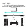 CLUB3D USB 3.1 Gen2 Type-C to Type-B Cable Male/Male, 1 M./ 3.3 Ft.