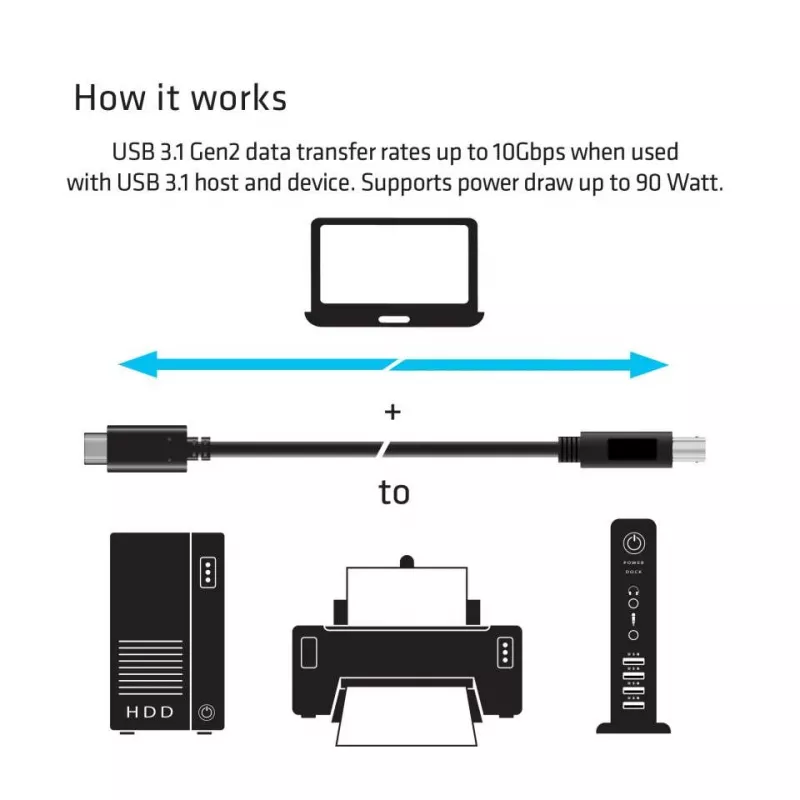 CLUB3D USB 3.1 Gen2 Type-C to Type-B Cable Male/Male, 1 M./ 3.3 Ft.