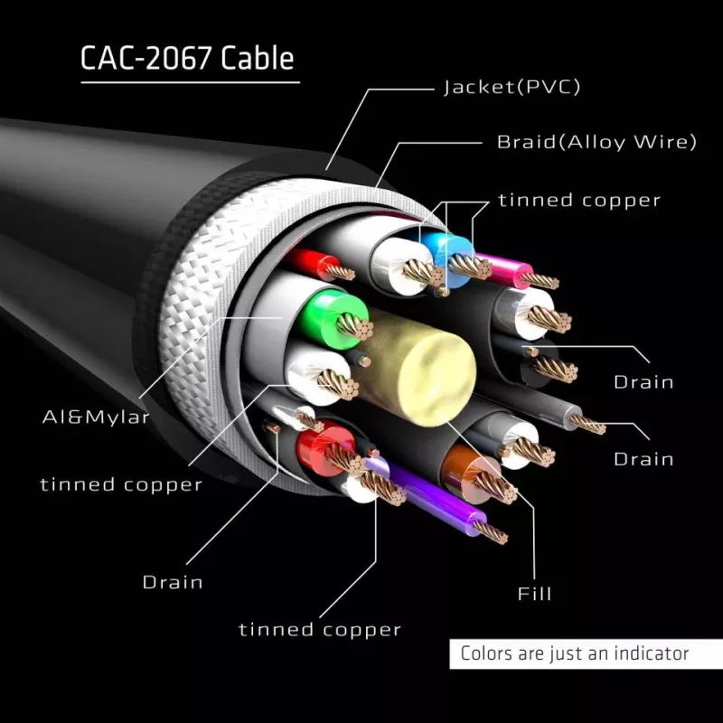 CLUB3D DisplayPort 1.4 HBR3 Cable 1m/3.28ft Male/Male 8K60Hz