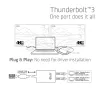 Adapter CLUB3D Thunderbolt 3 to Dual HDMI 2.0